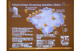 AdaptiveEdge Streaming for Microsoft Silverlightの仕組みの画像