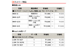 全7製品の新価格（消費税含まず）の画像