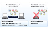 暗号化ファイルは外部に流出しても閲覧不可の画像