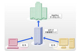 「マジックコネクト」利用イメージの画像