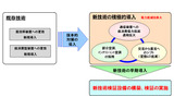 通信設備に対するCO2排出量削減の取組みの画像