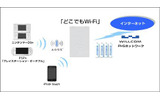 「どこでもWi-Fi」利用イメージの画像