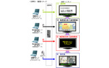 災害情報の配信イメージの画像