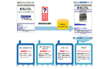 サービスイメージ（SAYL）の画像