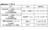接続料金案(NTT東日本)の画像