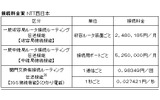 接続料金案(NTT西日本)の画像