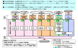 次世代ネットワーク(NGN)の機能概要の画像