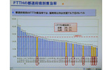 【左】九州のブロードバンドの普及率とエリア。普及率は43.2%で全国の56.9%よりも低い。また、ブロードバンドが提供されていない町村が7つある【右】都道府県別のFTTH普及率。九州では、福岡県が唯一、全国平均レベル。ほかの県は、全国平均よりも低いの画像