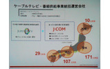 J:COMは、札幌、関東、関西、九州地区のCATV局を統括しているの画像