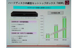HDを内蔵したSTB「HDR」。2008年12月からは、HDの容量を500Gバイトに増強、DVDへのダビング、携帯電話からの録画機能がついた新しい「HDRプラス」のレンタルを開始したの画像