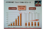 J:COM NET ウルトラ160メガコースの加入世帯の推移。2008年12月末現在で約10万世帯の契約がある。また、J:COM NETの新規契約のうち約30%が160Mbpsコースを選んでいるの画像