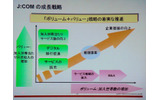 J:COMの「ボリューム+バリュー」戦略の概念。ボリュームは加入世帯の増加、バリューはARPUの増加。同時に進めることで確実な成長が見込めるとするの画像