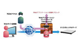 シグネチャ型Webアプリケーションファイアウォール（WAF）による防御の画像