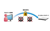 共有SSLによる低コストで安全なサイト運用の画像