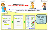 サービス利用イメージの画像
