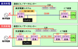 直流給電と交流給電の比較の画像