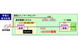 送電効率を改善する高電圧直流給電技術の画像