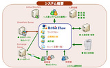 「R@bitFlow」概要の画像