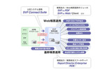 RDE／SVFでは統合・共通化された帳票基盤として、Web帳票運用／基幹帳票運用の双方を構築することが可能の画像