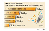 カラオケの練習に関する意識調査の画像