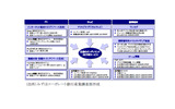 双方向サービスの加入者・端末普及ベースの画像