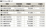 　バッファローは28日、ネットワーク対応HDDやスイッチングハブなど計46製品の価格改定を実施。ネットワーク接続型HDD（NAS）「リンクステーション」の「LS-LGL」シリーズで750GBモデル「LS-L750GL」が最大約40％の値下げとなっている。の画像