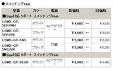 全42製品の新価格（消費税含まず）の画像