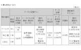 「がっちりコース」通話料一覧の画像