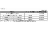 アシスト料の画像