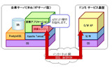 「ビジネスmoperaコマンドダイレクト」接続エンジンについての画像