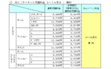 「コミュファ/アクセスコミュファ」キャンペーン内容の画像