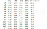 2008年の月別メールの種類の画像