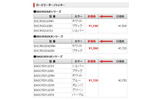 製品の新価格（消費税含まず）の画像