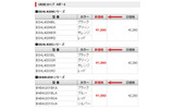 製品の新価格(消費税含まず)の画像