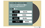 調査結果の画像