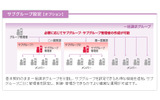 「サブグループ設定」の画像