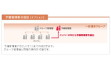 「予備管理者の追加」の画像