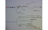 大塚商会とインスパイアの役割の画像