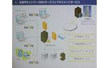 モフィリアをベースとしたソリューションの例の画像
