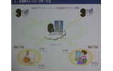 DRMや認証局などのサービスでの応用例の画像