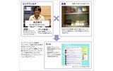 各関係と役割の画像