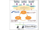 「IIJセキュアWebゲートウェイサービス」概念図の画像