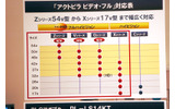 パナソニックは2日、ハイビジョンテレビ「新・ビエラ」の新ラインアップを発表した。ここでは記者会見のようすをフォトレポートで紹介する。の画像