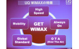 UQ WiMAXの特徴。「High Speed」（高速通信）、「Mobility」（携帯性）、「Global Standard」（世界標準）、「Always On」（いつでもつながる）などの画像