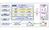 「YCS(You_me card Credit System)」概要の画像