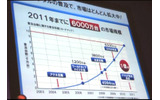 地上デジタル受信機の普及の画像