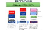 仮想アプライアンスとはの画像