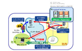 「SecureBranch VM-Edition」システム構成図の画像