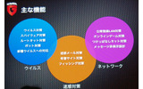主な機能の画像