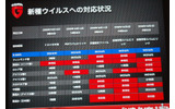 新種ウィルスへの対応状況の画像